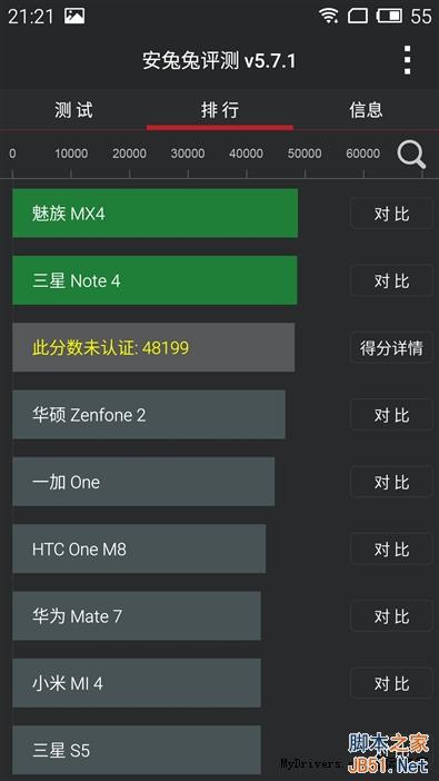 1799元天生杀人狂！魅族MX5全面评测