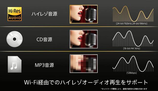 颜值爆炸!顶级系列!索尼sony蓝牙音箱新品吊胃口首发