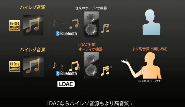 颜值爆炸!顶级系列!索尼sony蓝牙音箱新品吊胃口首发