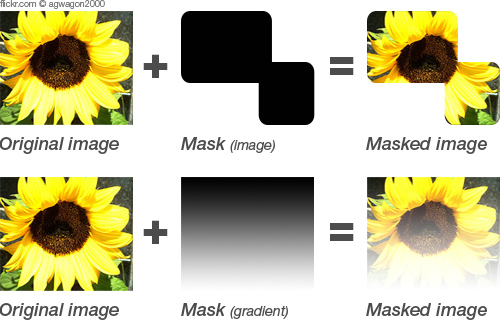 CSS的未来:一些试验性CSS属性