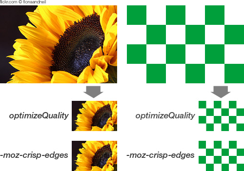 CSS的未来:一些试验性CSS属性