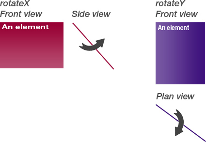CSS的未来:一些试验性CSS属性