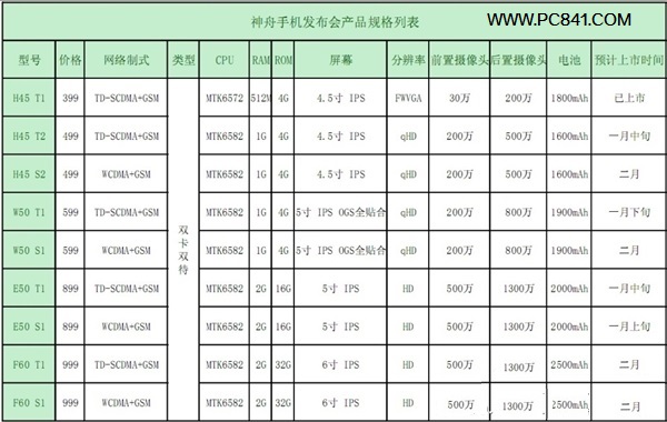神舟手机上市时间表大全
