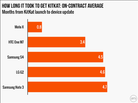 为什么Android版本升级有快慢之分？