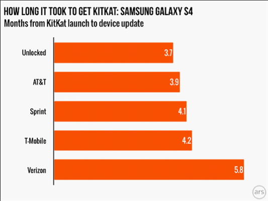 为什么Android版本升级有快慢之分？