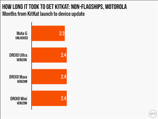为什么Android版本升级有快慢之分？