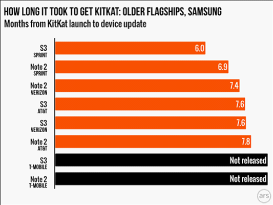 为什么Android版本升级有快慢之分？