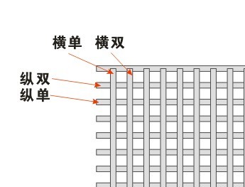 CorelDRAW制作编织效果详细教程 脚本之家 CDR实例教程