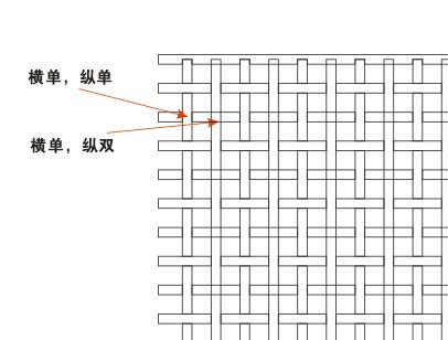 CorelDRAW制作编织效果详细教程 脚本之家 CDR实例教程