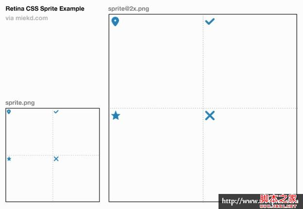 使用css sprites来优化你的网站在Retina屏幕下显示