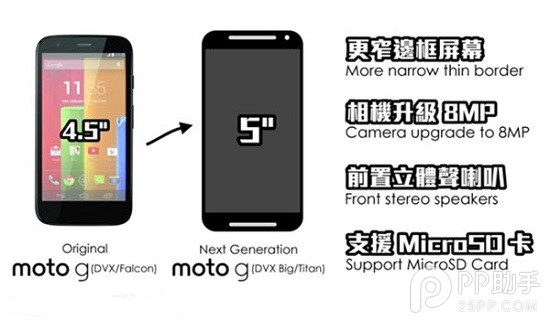 MOTO G2曝光摩托罗拉的廉价系列MOTO G继任者