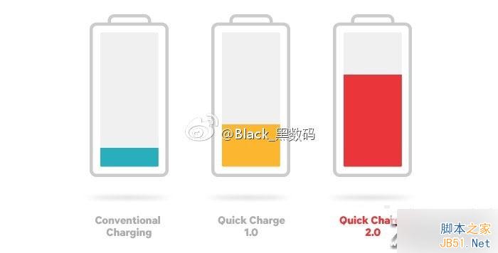 谁更快？荣耀7/MX5快速充电对决