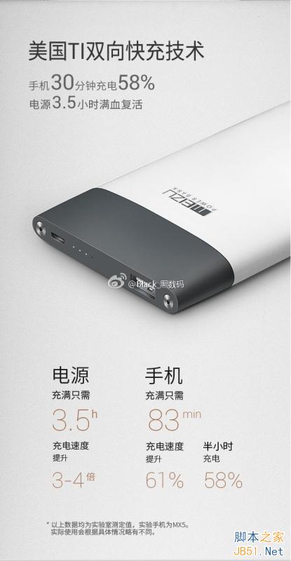 谁更快？荣耀7/MX5快速充电对决