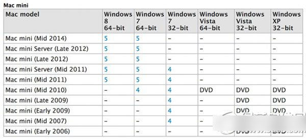 mac mini 2014新款怎么样?mac mini2014新款评测1