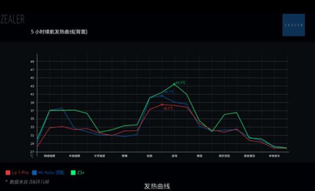 ZEALER带你全方位评测乐视超级手机1&1Pro真的值得买