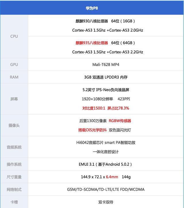 亲测华为P8拍摄能力 这颗IMX278传感器到底魅力何在