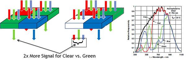 亲测华为P8拍摄能力 这颗IMX278传感器到底魅力何在