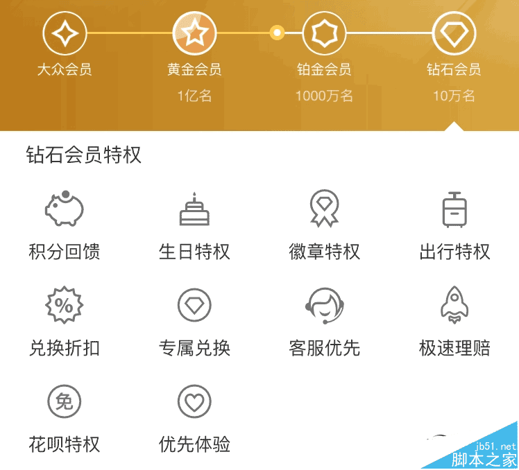 新“蚂蚁会员”全面评测:支付宝原来还能这么玩!福利满满