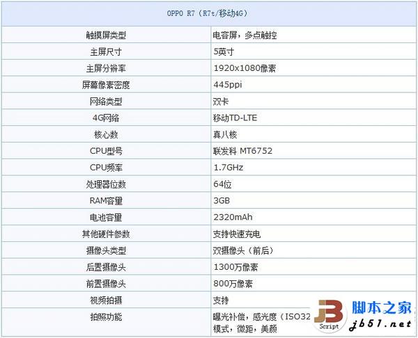 中庸但不平庸--高颜值拍照手机OPPO R7测评