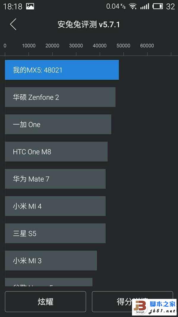 全金属外壳:MEIZU 魅族 MX5 手机开箱简评