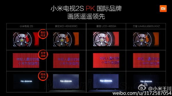 小米2S死磕索尼三星夏普:电视画质比屏重要