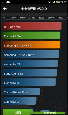 红米note增强版跑分多少 安兔兔红米note增强版跑分评测1