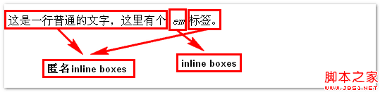inline boxes示意 >> 张鑫旭-鑫空间-鑫生活 inline boxes示意 >> 张鑫旭-鑫空间-鑫生活