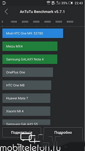 nexus5跑分多少 2015款谷歌nexus5安兔兔跑分评测4