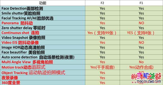 酷派大神F2首测