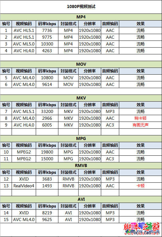 酷派大神F2首测