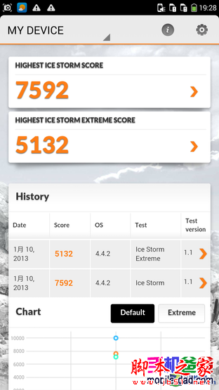 酷派大神F2首测