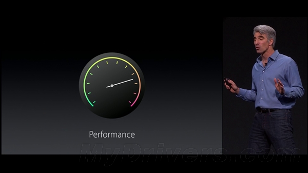 OS X 10.11绝密武器出击:决战Win10 DX12