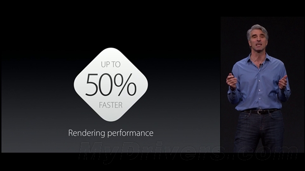 OS X 10.11绝密武器出击:决战Win10 DX12