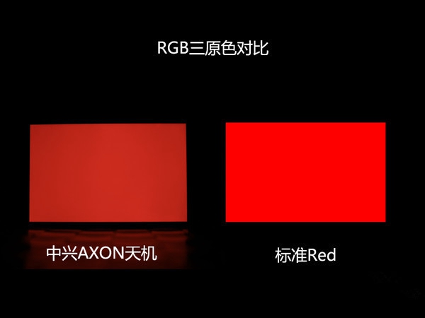 中兴AXON怎么样 中兴AXON全面评测