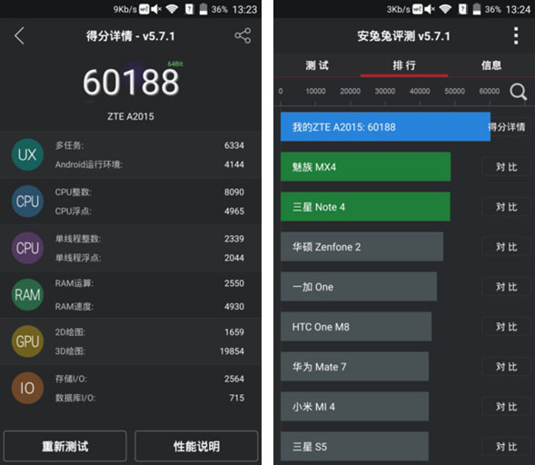中兴AXON怎么样 中兴AXON全面评测