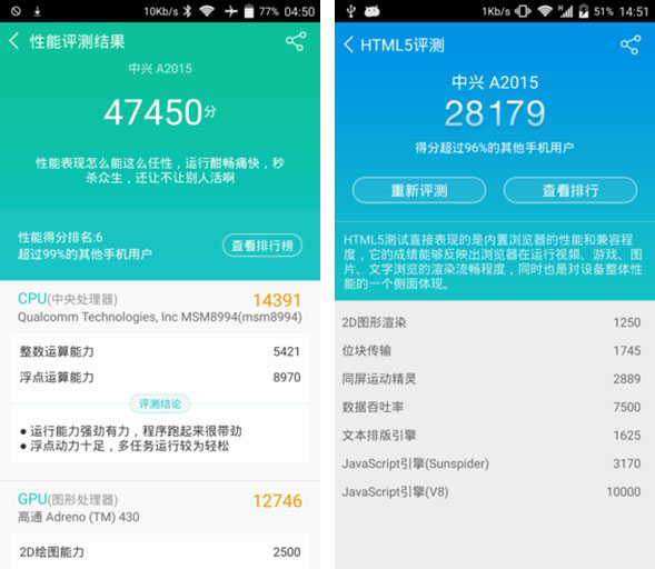 中兴AXON怎么样 中兴AXON全面评测
