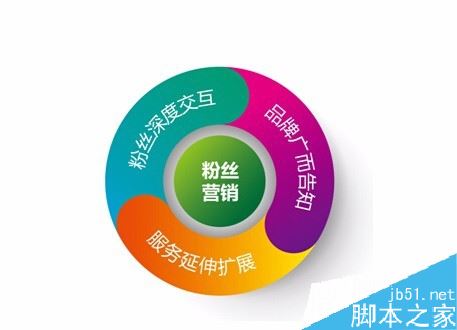 虎牙直播怎么赚钱？虎牙直播赚钱攻略