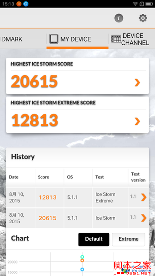 解读:ZUK的重度用户体验可以到什么程度（不得发布不得发布不得发布）  