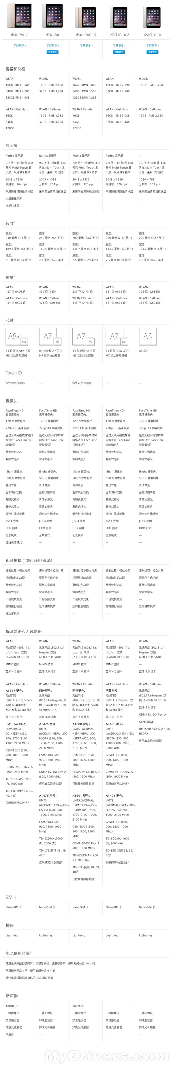最坑爹的升级!iPad mini 3官方图赏