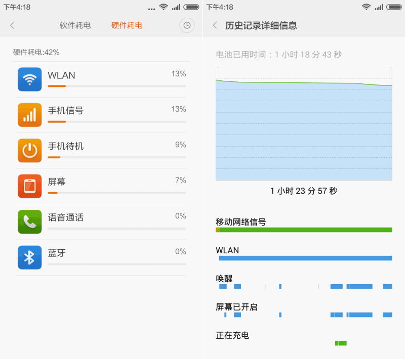 红米Note一代体验MIUI 7：更快更省电