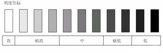 色彩的基本属性和心理印象 脚本之家 CorelDraw入门教程