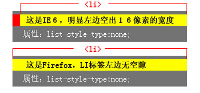 IE6 li 16px bug