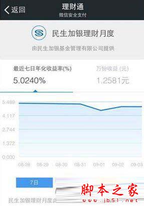 微信民生加银理财月度VS余额宝收益哪个好？