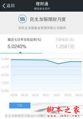 微信民生加银理财月度购买怎么操作？民生加银理财月度购买方式