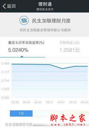微信民生加银理财月度好不好？民生加银理财月度收益怎么样？
