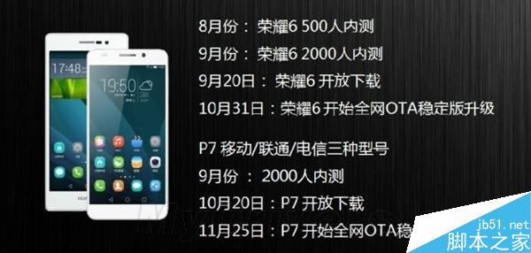 欢呼吧！华为手机升级Android 4.4名单公布