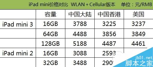 购买哪一款iPad最划算?iPad Air2/Air/mini3/mini2最新报价对比
