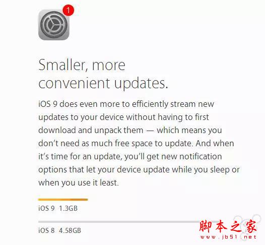 IOS9系统设计能针对iPhone4S运行速度完善