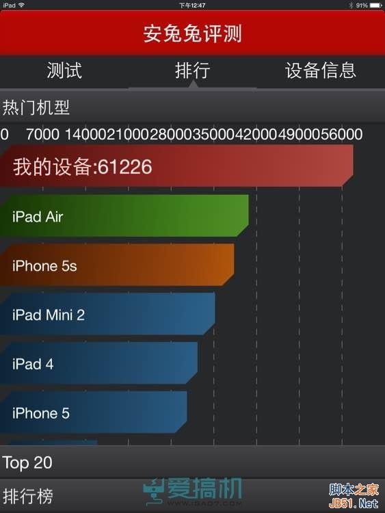 不服跑个分?iPad Air 2安兔兔成绩惊呆了
