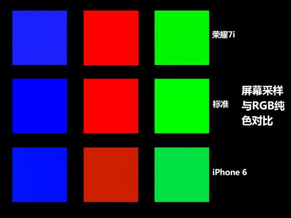 JDI画质如何？华为荣耀7i屏幕评测